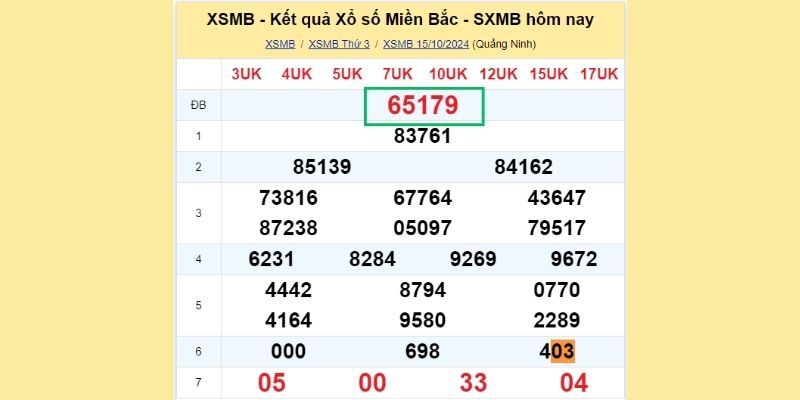 Soi cầu dựa vào giải đặc biệt bằng cách tính tổng